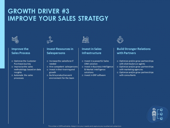 Creating The Best Sales Strategy For Your Business Growth Driver 3 Improve Your Sales Strategy Ppt Portfolio Elements PDF Creating The Best Sales Strategy For Your Business Growth Driver 3 Improve Your Sales Strategy Ppt Portfolio Elements PDF
