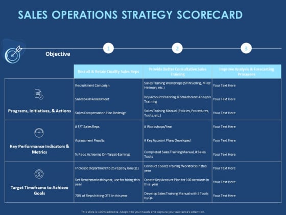 creating the best sales strategy for your business sales operations strategy scorecard ppt graphics pdf creating the best sales strategy for your business sales operations strategy scorecard ppt graphics pdf