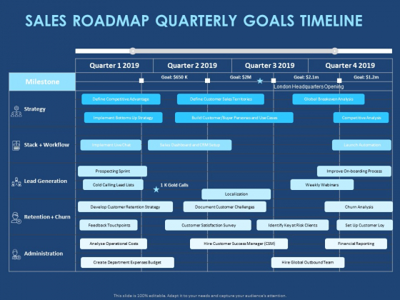 Creating The Best Sales Strategy For Your Business Sales Roadmap Quarterly Goals Timeline Ppt Show Shapes PDF Creating The Best Sales Strategy For Your Business Sales Roadmap Quarterly Goals Timeline Ppt Show Shapes PDF
