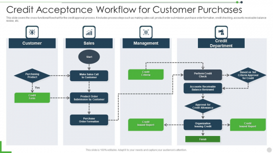 Credit Acceptance Workflow For Customer Purchases Rules PDF
