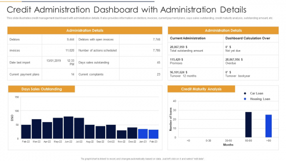 Credit Administration Dashboard With Administration Details Formats PDF Credit Administration Dashboard With Administration Details Formats PDF