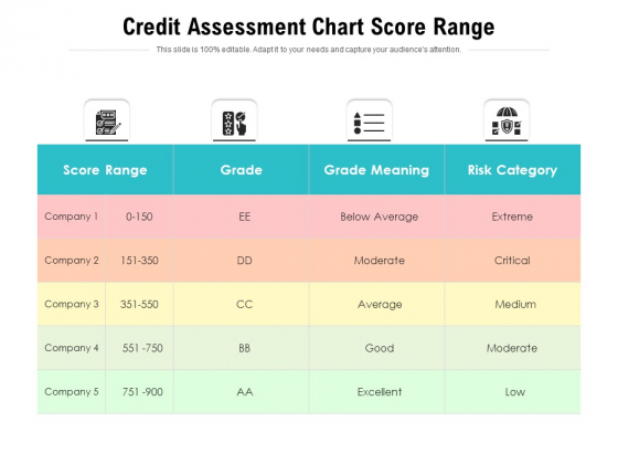 Credit Assessment Chart Score Range Ppt PowerPoint Presentation Professional Clipart PDF Credit Assessment Chart Score Range Ppt PowerPoint Presentation Professional Clipart PDF