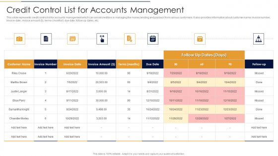 Credit Control List For Accounts Management Structure PDF Credit Control List For Accounts Management Structure PDF
