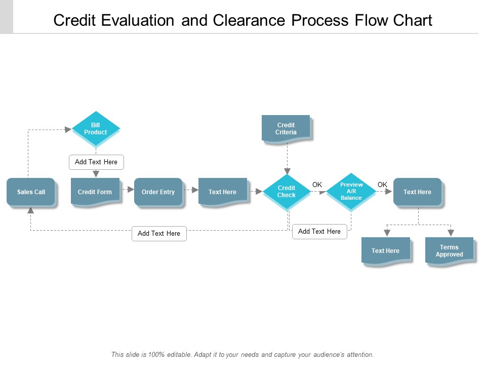 Credit Evaluation And Clearance Process Flow Chart Ppt Powerpoint ...