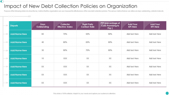 Credit Management And Recovery Policies Impact Of New Debt Collection Policies On Organization Brochure PDF