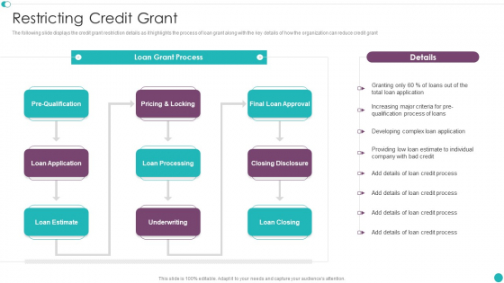 Credit Management And Recovery Policies Restricting Credit Grant Pictures PDF Credit Management And Recovery Policies Restricting Credit Grant Pictures PDF