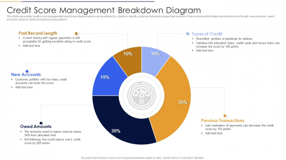 Credit Score Management Breakdown Diagram Brochure PDF
