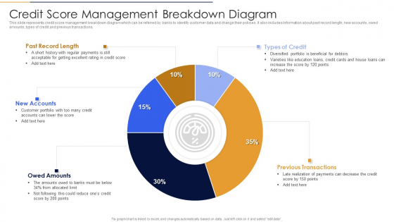 Credit Score Management Breakdown Diagram Brochure PDF Credit Score Management Breakdown Diagram Brochure PDF