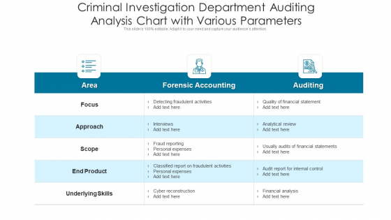 Criminal Investigation Department Auditing Analysis Chart With Various Parameters Ppt PowerPoint Presentation File Graphics Pictures PDF Criminal Investigation Department Auditing Analysis Chart With Various Parameters Ppt PowerPoint Presentation File Graphics Pictures PDF