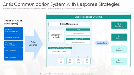 Crisis Communication System With Response Strategies Professional PDF