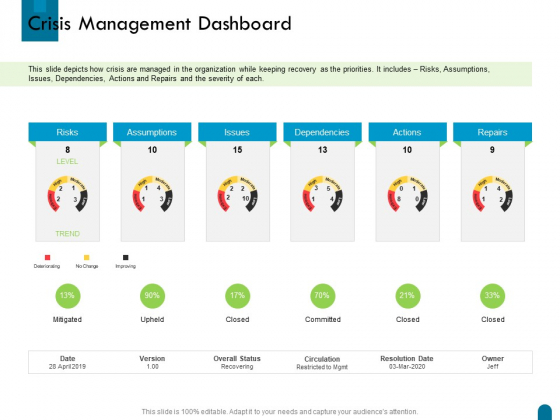 Crisis Management Dashboard Ppt Inspiration Design Templates PDF Crisis Management Dashboard Ppt Inspiration Design Templates PDF