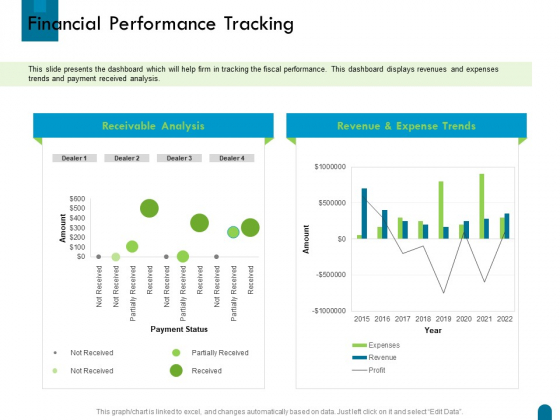 Crisis Management Financial Performance Tracking Status Ppt Pictures Professional PDF Crisis Management Financial Performance Tracking Status Ppt Pictures Professional PDF