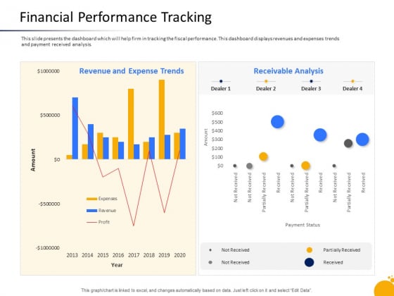 Crisis Management Program Presentation Financial Performance Tracking Slide Revenue Ideas PDF Crisis Management Program Presentation Financial Performance Tracking Slide Revenue Ideas PDF