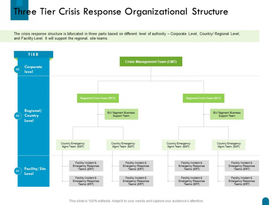 Crisis Management Three Tier Crisis Response Organizational Structure Ppt Summary Example File PDF Crisis Management Three Tier Crisis Response Organizational Structure Ppt Summary Example File PDF