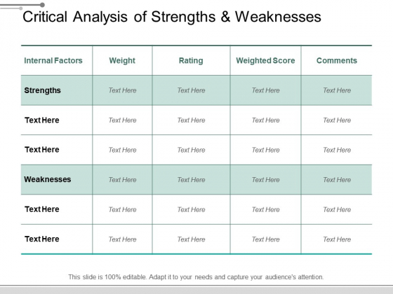 Critical Analysis Of Strengths And Weaknesses Ppt Powerpoint Presentation Outline Display