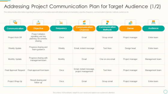 Critical Components Of Project Management It Addressing Project Communication Plan For Target Audience Owner Themes PDF