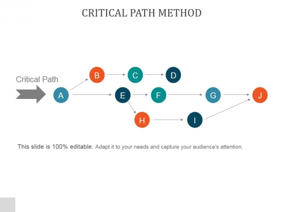 Critical Path Method Ppt PowerPoint Presentation Images