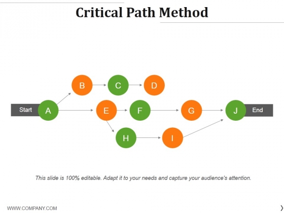 Critical Path Method Ppt PowerPoint Presentation Model Tips Critical Path Method Ppt PowerPoint Presentation Model Tips