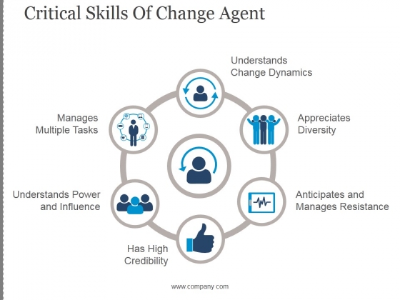 Critical Skills Of Change Agent Template 1 Ppt PowerPoint Presentation Images Critical Skills Of Change Agent Template 1 Ppt PowerPoint Presentation Images