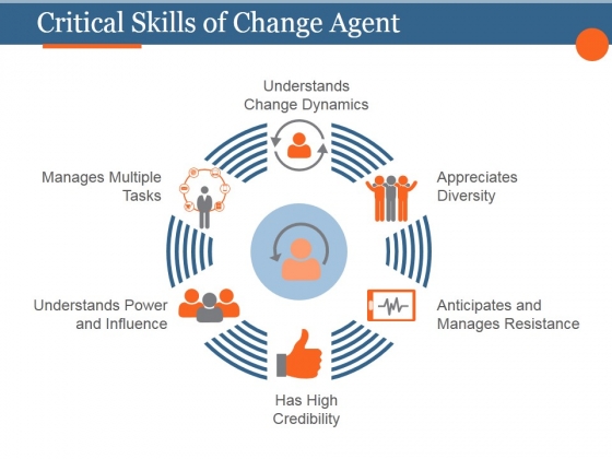 Critical Skills Of Change Agent Template 1 Ppt PowerPoint Presentation Model Critical Skills Of Change Agent Template 1 Ppt PowerPoint Presentation Model