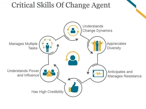 Critical Skills Of Change Agent Template 2 Ppt PowerPoint Presentation Good Critical Skills Of Change Agent Template 2 Ppt PowerPoint Presentation Good
