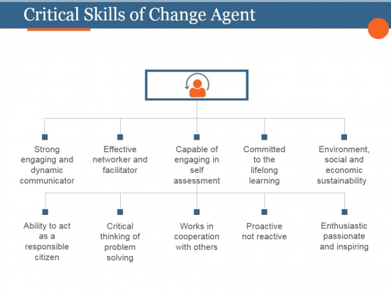 Critical Skills Of Change Agent Template 2 Ppt PowerPoint Presentation Slide Critical Skills Of Change Agent Template 2 Ppt PowerPoint Presentation Slide
