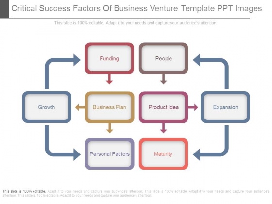 Critical Success Factors Of Business Venture Template Ppt Images Critical Success Factors Of Business Venture Template Ppt Images