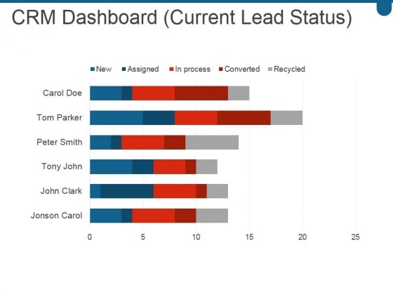 Crm_Dashboard_Current_Lead_Status_Ppt_PowerPoint_Presentation_Graphics_Slide_1