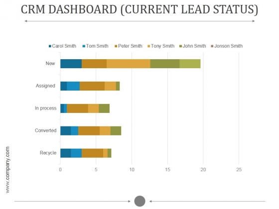 Crm Dashboard Current Lead Status Ppt PowerPoint Presentation Influencers Crm Dashboard Current Lead Status Ppt PowerPoint Presentation Influencers