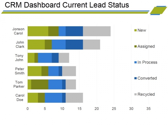 Crm_Dashboard_Current_Lead_Status_Ppt_PowerPoint_Presentation_Infographic_Template_Visual_Aids_Slide_1