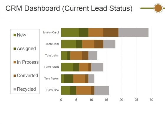 Crm_Dashboard_Current_Lead_Status_Ppt_PowerPoint_Presentation_Show_Slide_Portrait_Slide_1