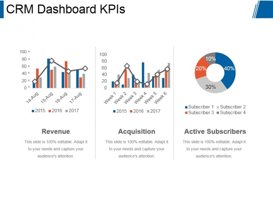 Crm Dashboard Kpis Ppt PowerPoint Presentation Rules