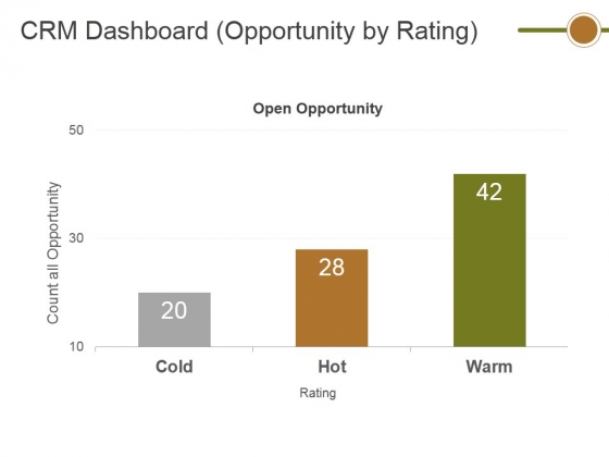 Crm Dashboard Opportunity By Rating Ppt PowerPoint Presentation Ideas Outfit Crm Dashboard Opportunity By Rating Ppt PowerPoint Presentation Ideas Outfit