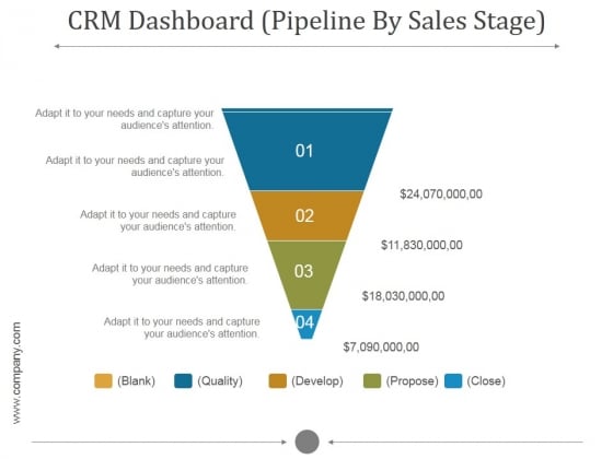 Crm Dashboard Pipeline By Sales Stage Ppt PowerPoint Presentation Styles