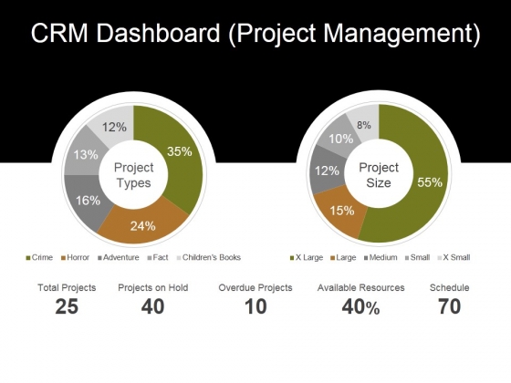 Crm Dashboard Project Management Ppt PowerPoint Presentation Layouts Ideas Crm Dashboard Project Management Ppt PowerPoint Presentation Layouts Ideas