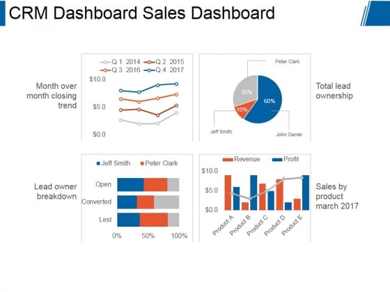 Crm Dashboard Sales Dashboard Ppt PowerPoint Presentation Themes