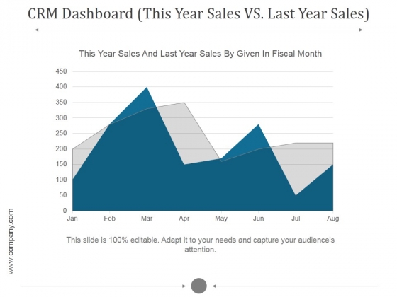 Crm Dashboard This Year Sales Vs Last Year Sales Ppt PowerPoint Presentation Information Crm Dashboard This Year Sales Vs Last Year Sales Ppt PowerPoint Presentation Information