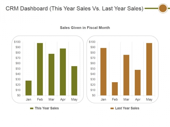 Crm Dashboard This Year Sales Vs Last Year Sales Ppt PowerPoint Presentation Layouts Outline