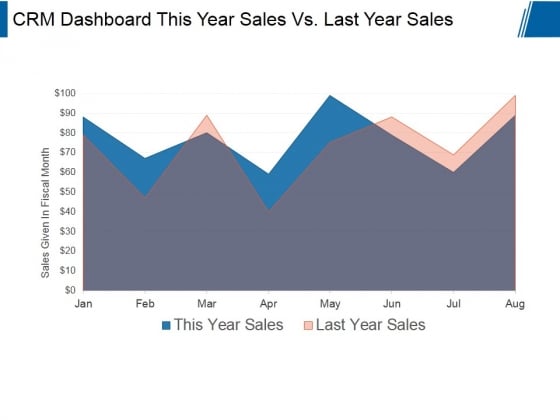 Crm Dashboard This Year Sales Vs Last Year Sales Ppt PowerPoint Presentation Styles Crm Dashboard This Year Sales Vs Last Year Sales Ppt PowerPoint Presentation Styles