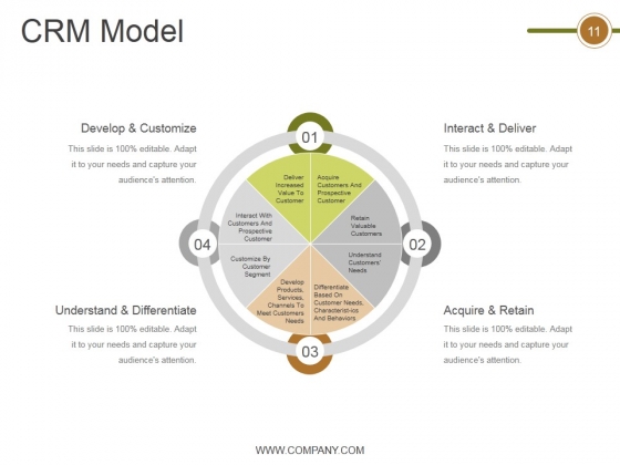 Crm_Life_Cycle_Phases_And_Project_Management_Ppt_PowerPoint_Presentation_Complete_Deck_With_Slides_Slide_11