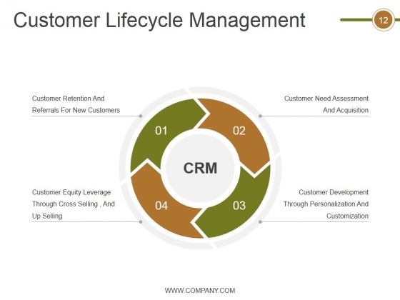 Crm_Life_Cycle_Phases_And_Project_Management_Ppt_PowerPoint_Presentation_Complete_Deck_With_Slides_Slide_12