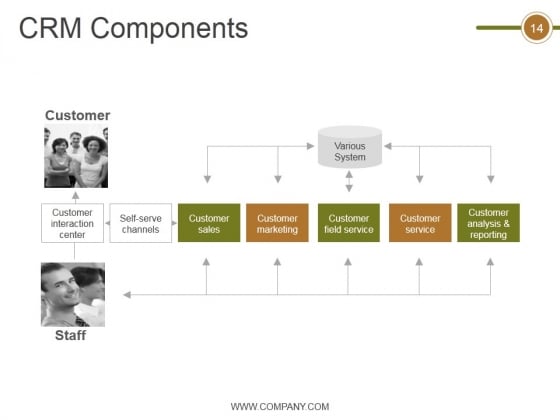 Crm_Life_Cycle_Phases_And_Project_Management_Ppt_PowerPoint_Presentation_Complete_Deck_With_Slides_Slide_14