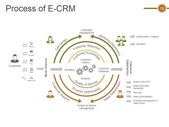 Crm_Life_Cycle_Phases_And_Project_Management_Ppt_PowerPoint_Presentation_Complete_Deck_With_Slides_Slide_15