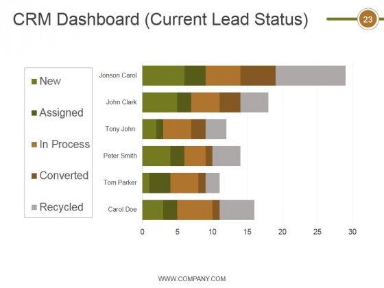 Crm_Life_Cycle_Phases_And_Project_Management_Ppt_PowerPoint_Presentation_Complete_Deck_With_Slides_Slide_23