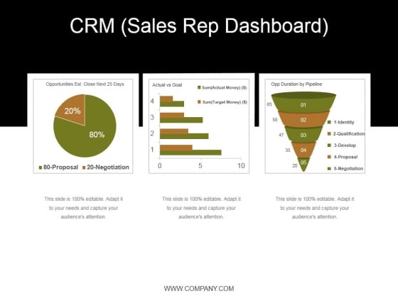 Crm_Life_Cycle_Phases_And_Project_Management_Ppt_PowerPoint_Presentation_Complete_Deck_With_Slides_Slide_30