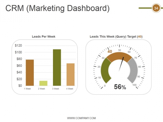 Crm_Life_Cycle_Phases_And_Project_Management_Ppt_PowerPoint_Presentation_Complete_Deck_With_Slides_Slide_34
