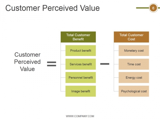 Crm_Life_Cycle_Phases_And_Project_Management_Ppt_PowerPoint_Presentation_Complete_Deck_With_Slides_Slide_6