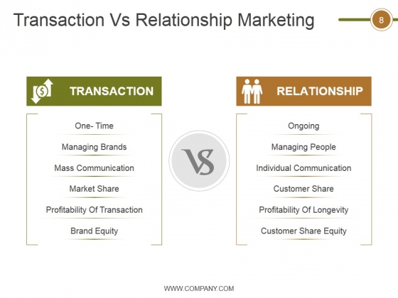 Crm_Life_Cycle_Phases_And_Project_Management_Ppt_PowerPoint_Presentation_Complete_Deck_With_Slides_Slide_8