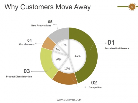 Crm_Life_Cycle_Phases_And_Project_Management_Ppt_PowerPoint_Presentation_Complete_Deck_With_Slides_Slide_9