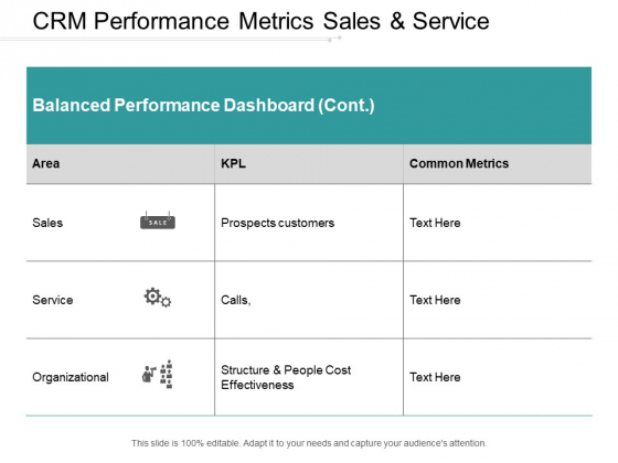Crm Performance Metrics Sales And Service Ppt Powerpoint Presentation Inspiration Show Crm Performance Metrics Sales And Service Ppt Powerpoint Presentation Inspiration Show